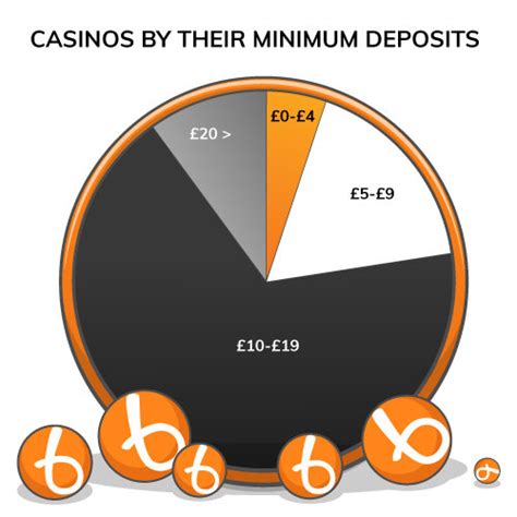 £50p deposit casino|Minimum Deposit Casinos UK [2022] .